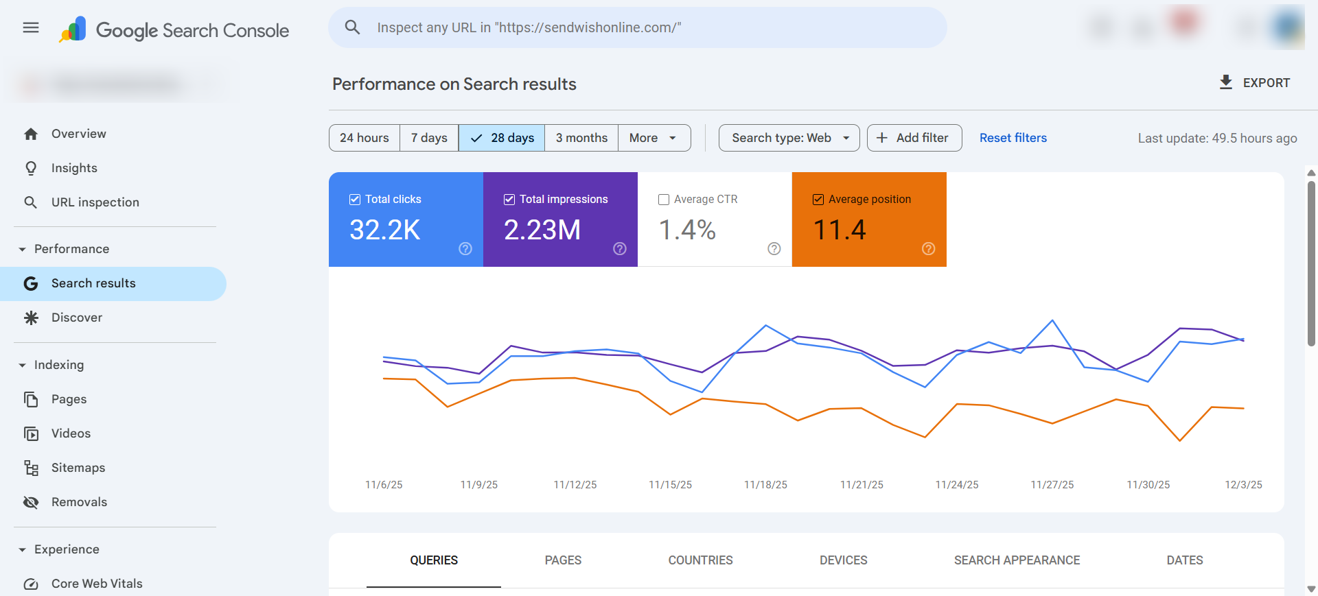 SEO Project — 30.3K Clicks, 2.15M Impressions
