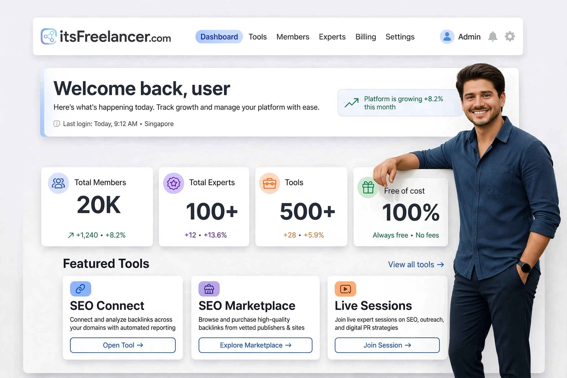 Aatif Anjum, founder of itsFreelancer.com, standing beside white SaaS dashboard showing 20K total members, 100+ SEO experts, 500+ tools, and 100% free of cost digital marketing platform
